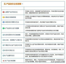 市場營銷策劃全流程 從戰略到執行的運營管理思維