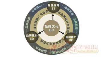 移動互聯浪潮下的新食尚 食品飲料行業營銷戰略變革與策劃