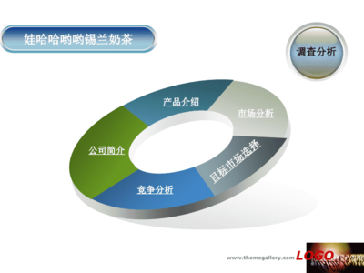 娃哈哈營銷策劃大賽 創新驅動，青春綻放